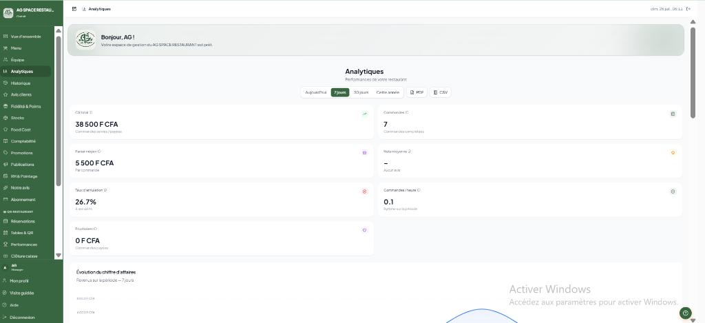 Dashboard Admin